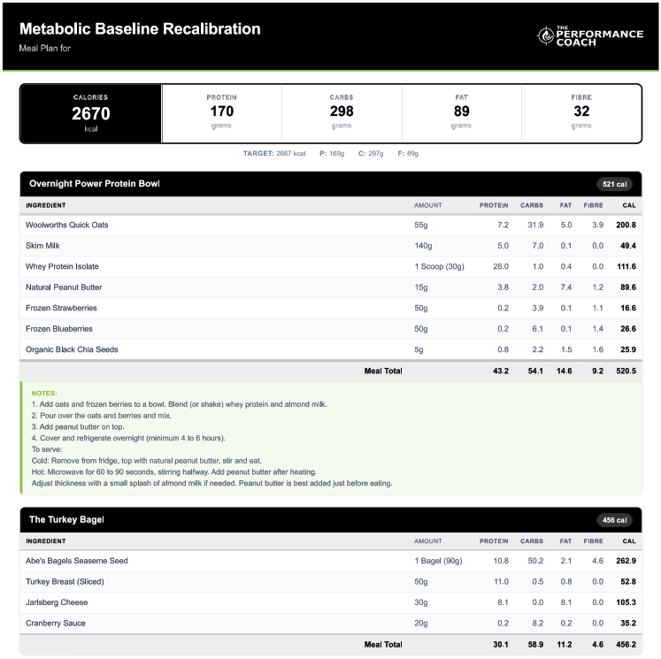 Example meal plan PDF: daily calories and macros, branded header, and meal tables with ingredients and notes