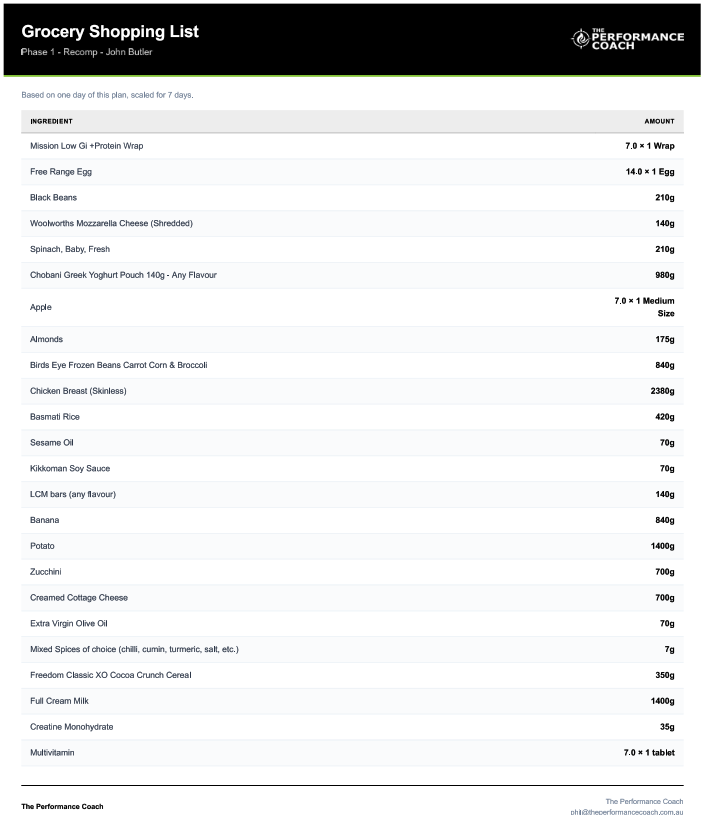 Example grocery shopping list generated with a Pro Nutrition Planner client meal plan